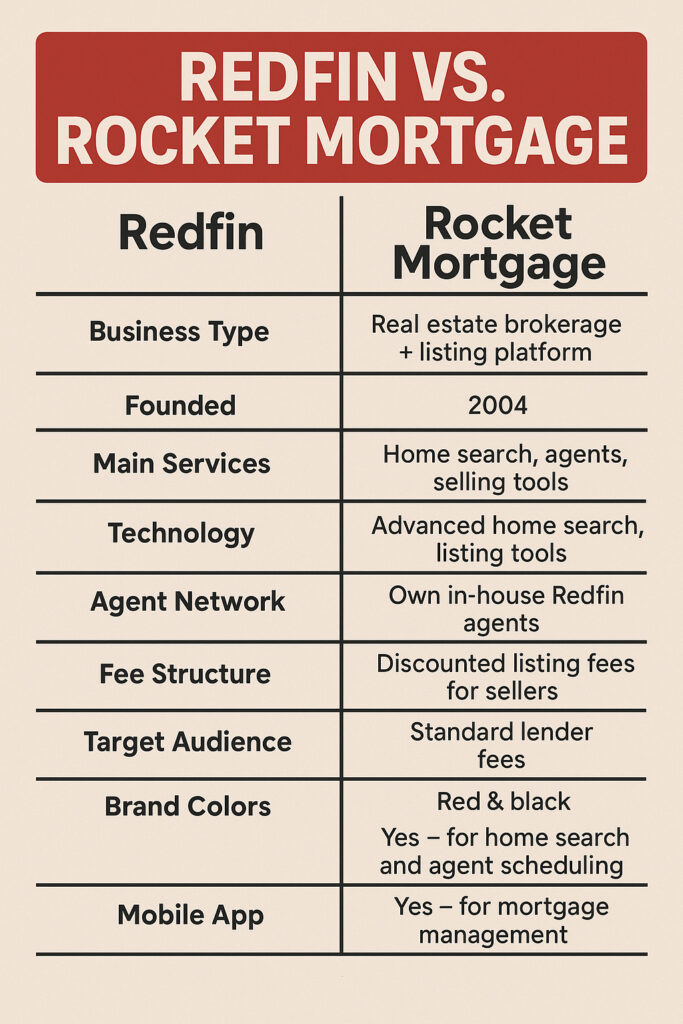 Redfin acquised by Rocket Mortgage 2025
